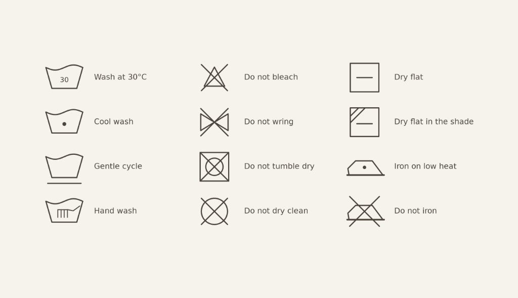 GINGI care symbols guide